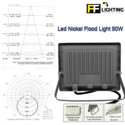 FFLighting Led Nickel Flood Light 10W-300W